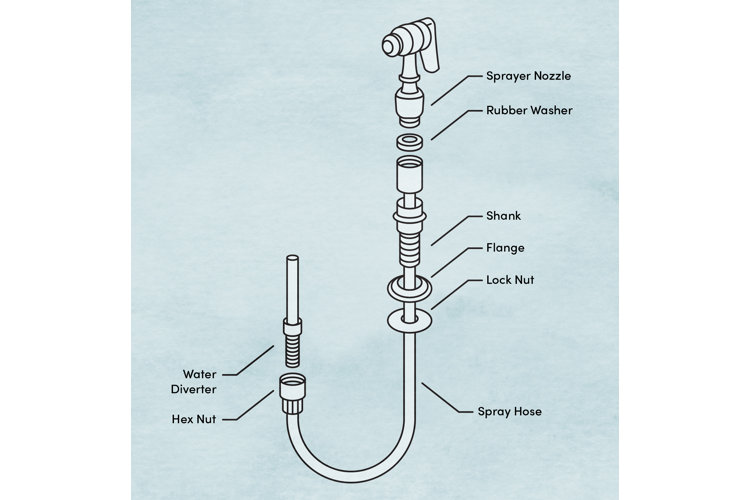 replacing kitchen sink spray nozzle